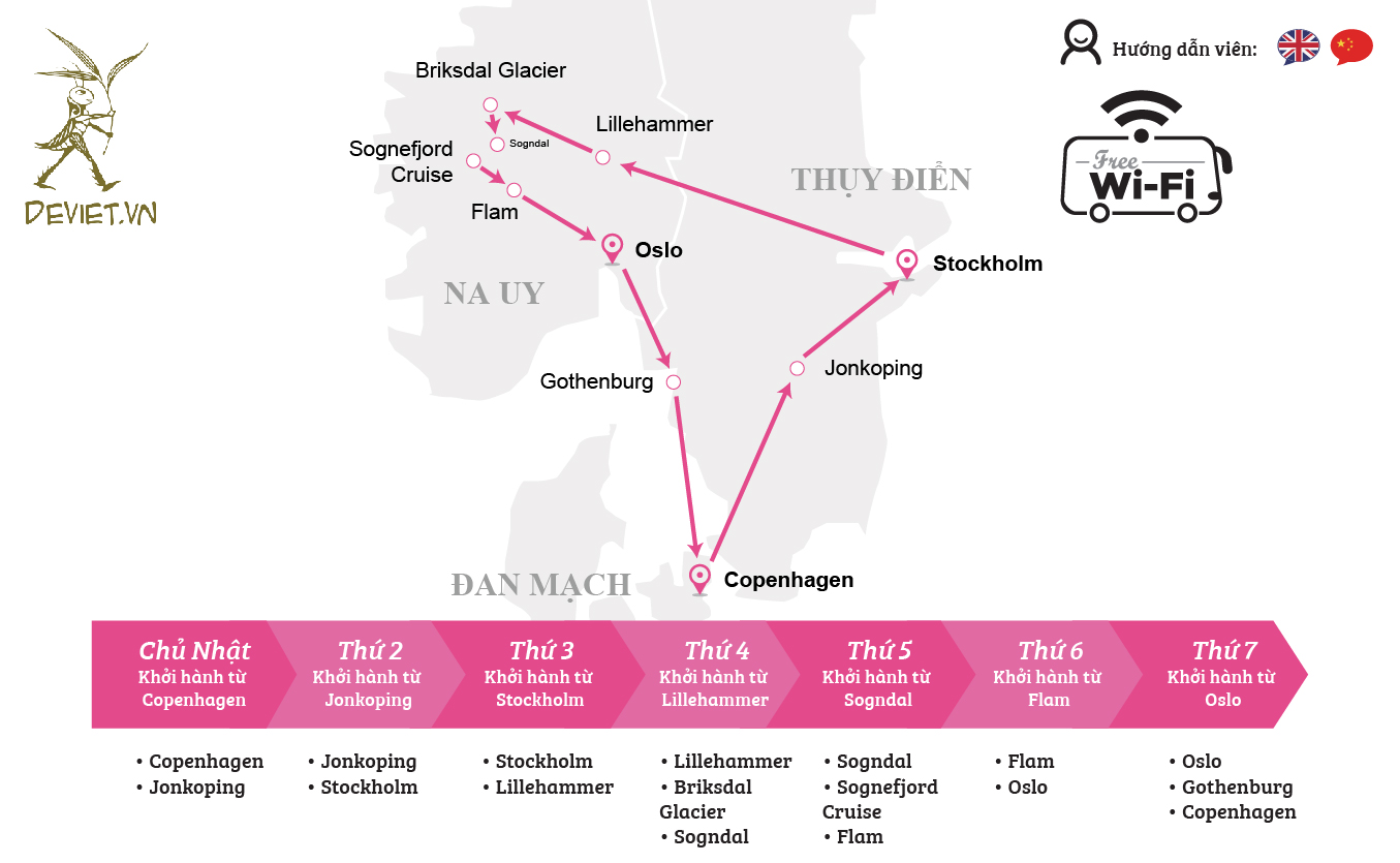 Tour ghép hồng: Đan Mạch – Thụy Điển – Na Uy 7 ngày